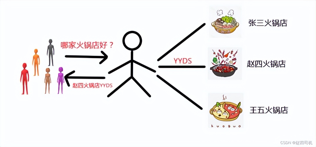 nginx网关反向代理配置,nginx访问网关还叫负载均衡吗
