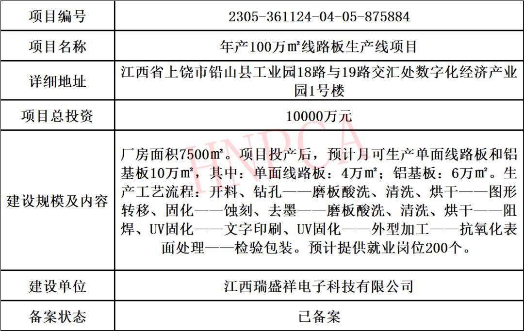 pcb行业2023年最新动态和趋势,2022年pcb行业如何