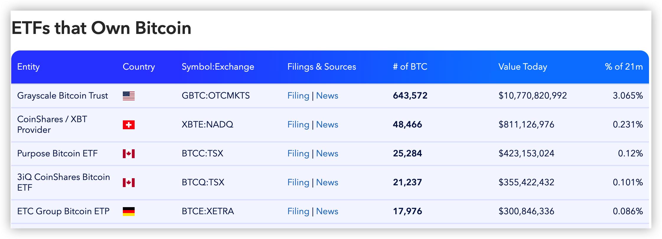 灰度和gbtc区别,灰度gbtc在哪里看