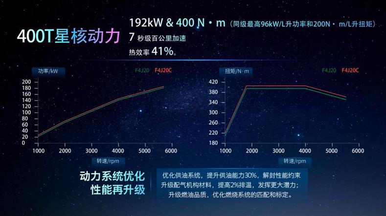 打破国产车品质天花板,星途秀出中国品牌的“凌云”之志丨车壹条