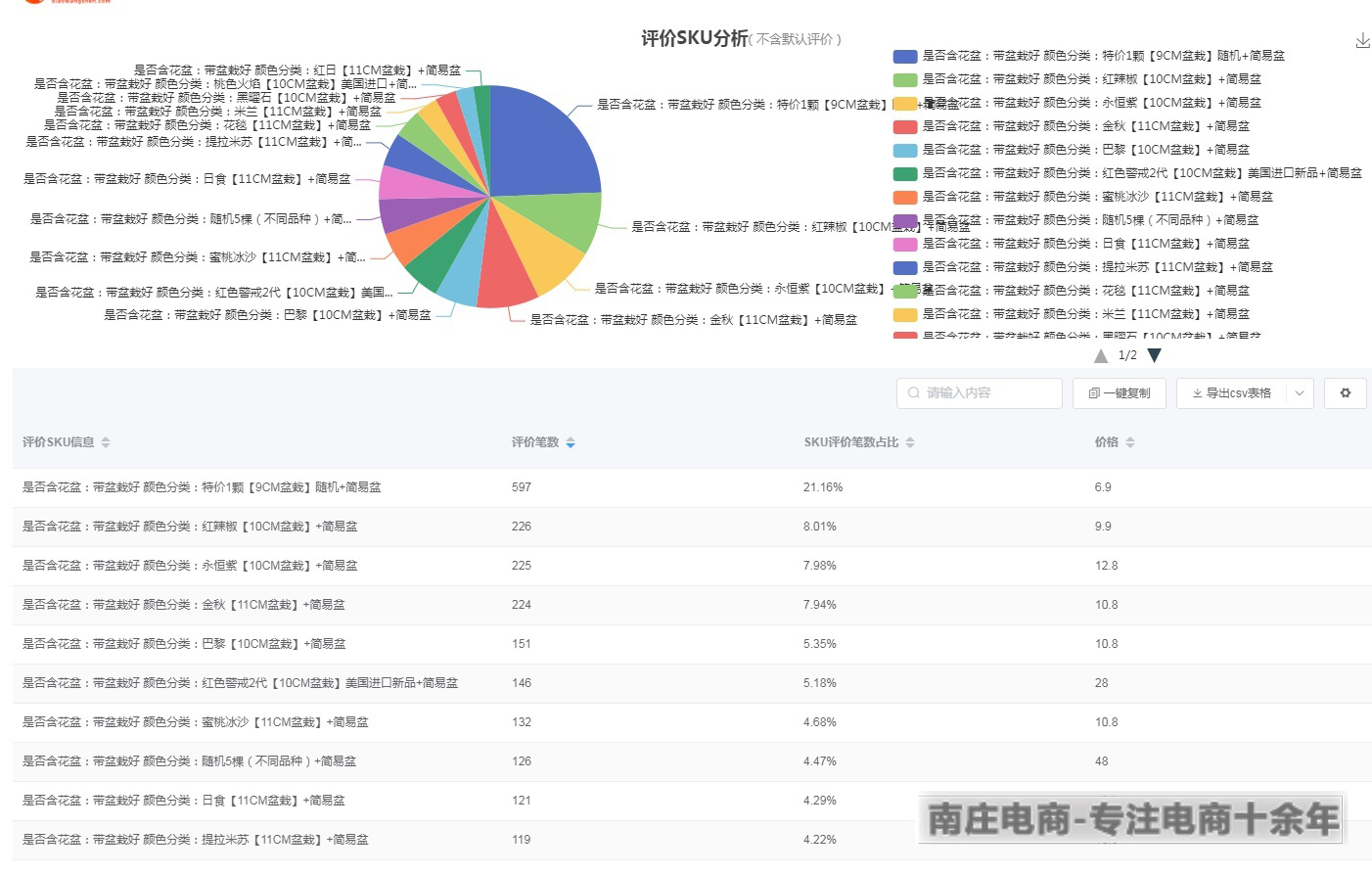 网店有流量没有转化率怎么办,推荐流量没转化怎么办