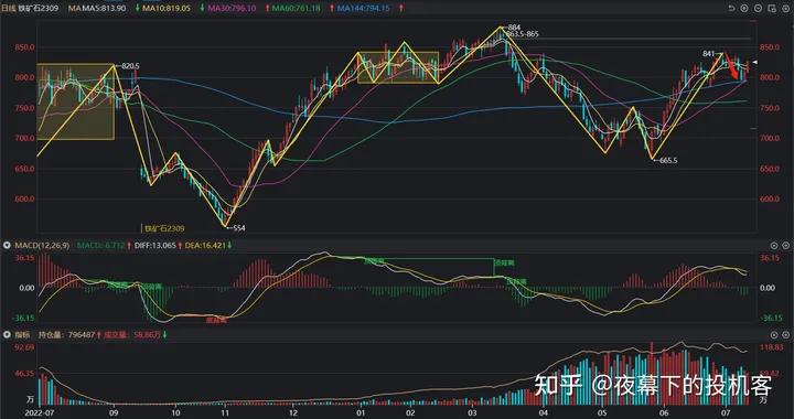 我的期货交易记录20230712