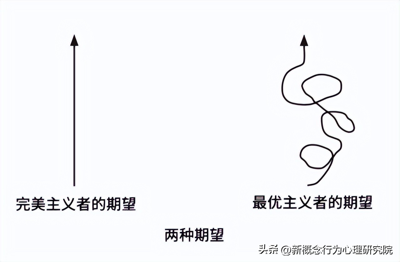 完美主义强迫症是抑郁症吗,抑郁症有点完美主义者吗