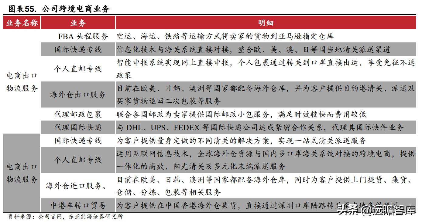 国际物流服务协议华贸物流,华贸物流跨境物流