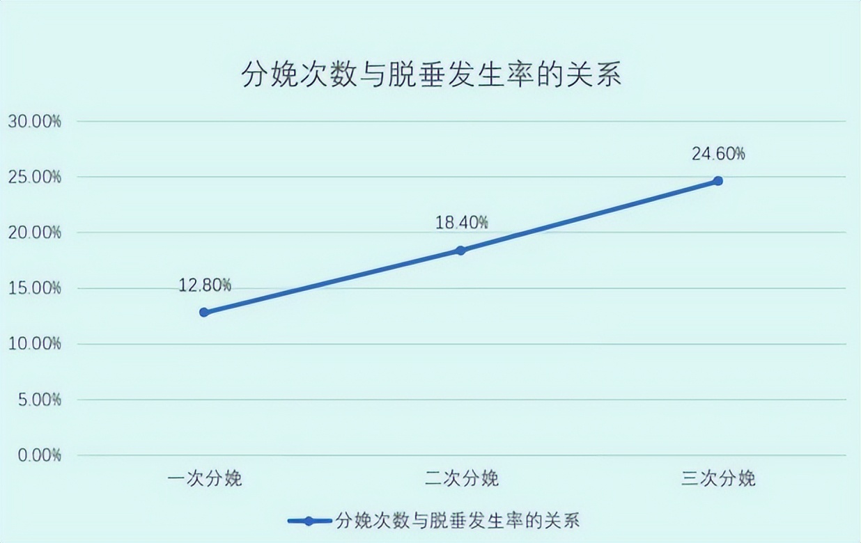 【一院·科普】盆底康复，可以“留”到二胎后一起做吗？