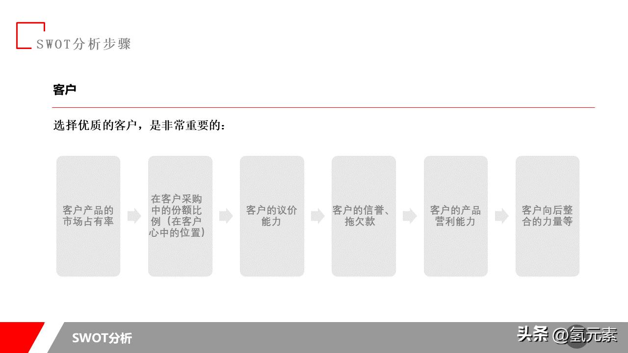 swot分析法ppt教程,swot分析表ppt案例