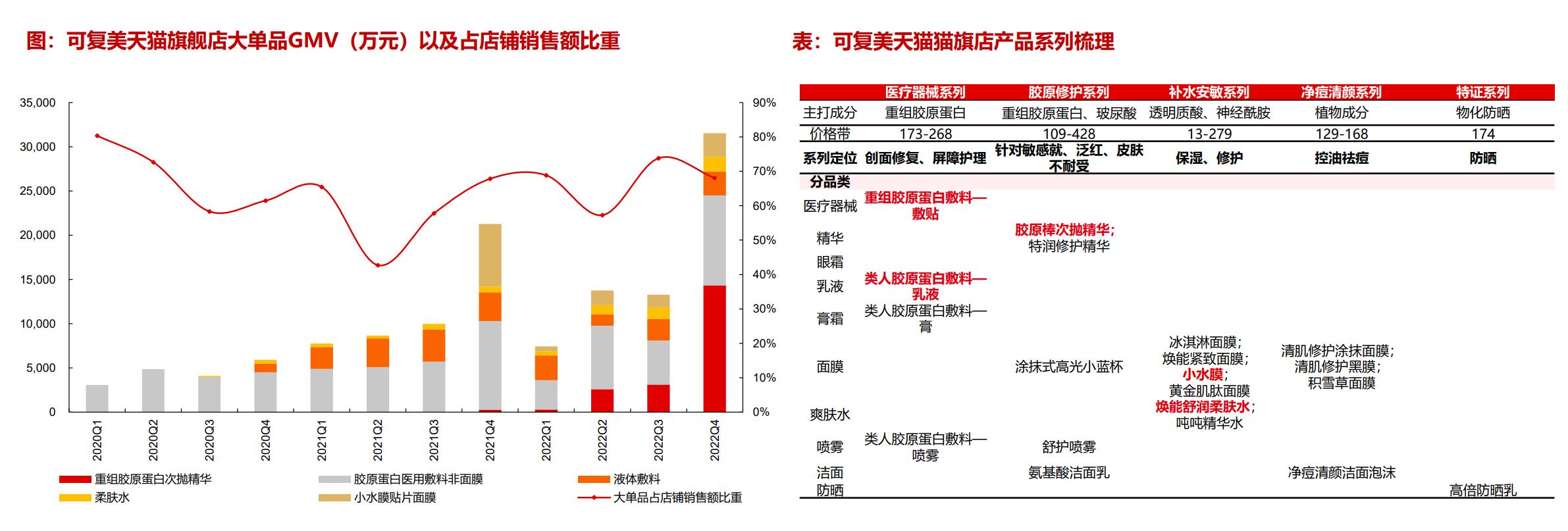 胶原蛋白粉化妆品级别,水解胶原蛋白化妆品级