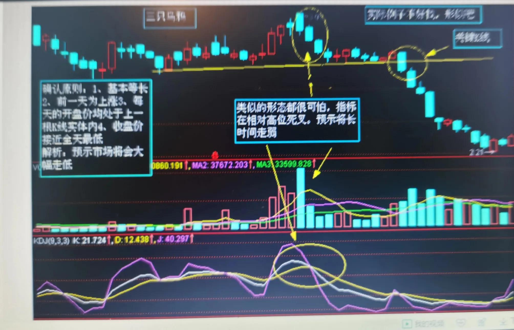 股市k线图实战图,立桩量实战k线图