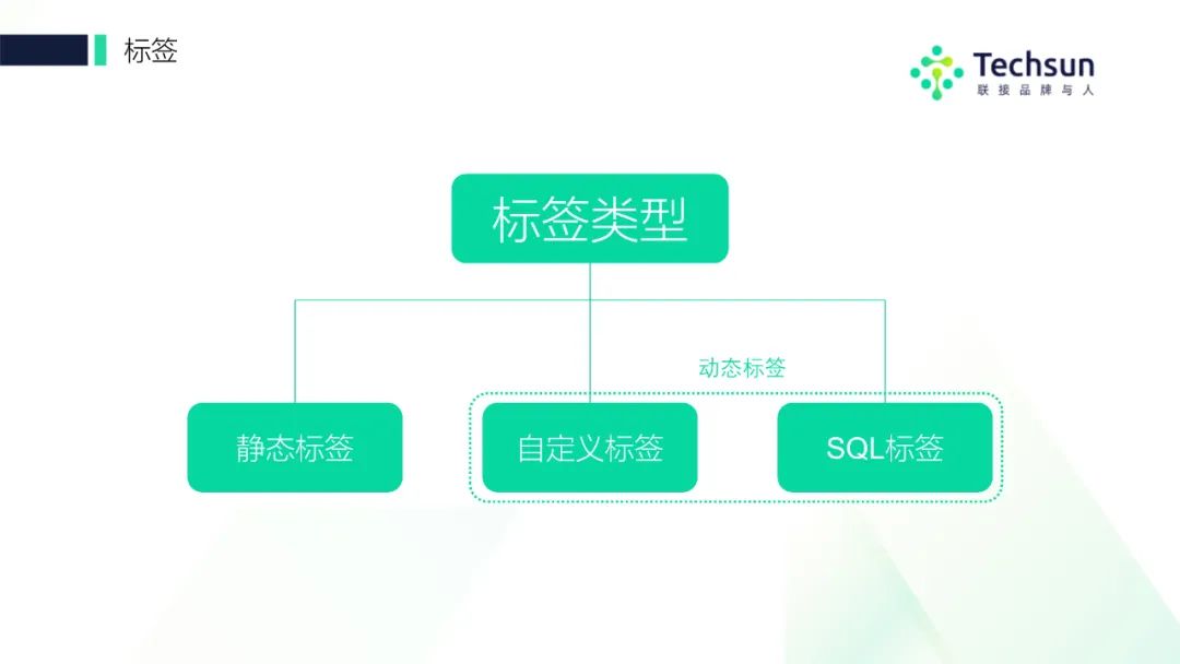 从用户出发打造品牌全新路径,从客户旅行到洞察需求的第一步