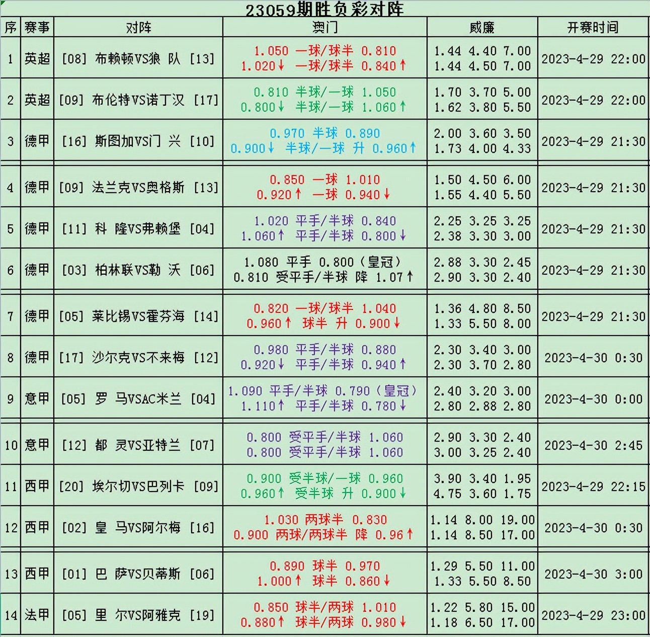 胜负彩23063期伤停分析推荐,23059期胜负彩14场任九分析推荐