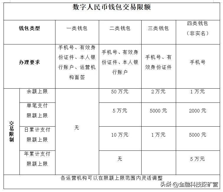 数字人民币你知道吗,数字人民币与数字经济什么关系