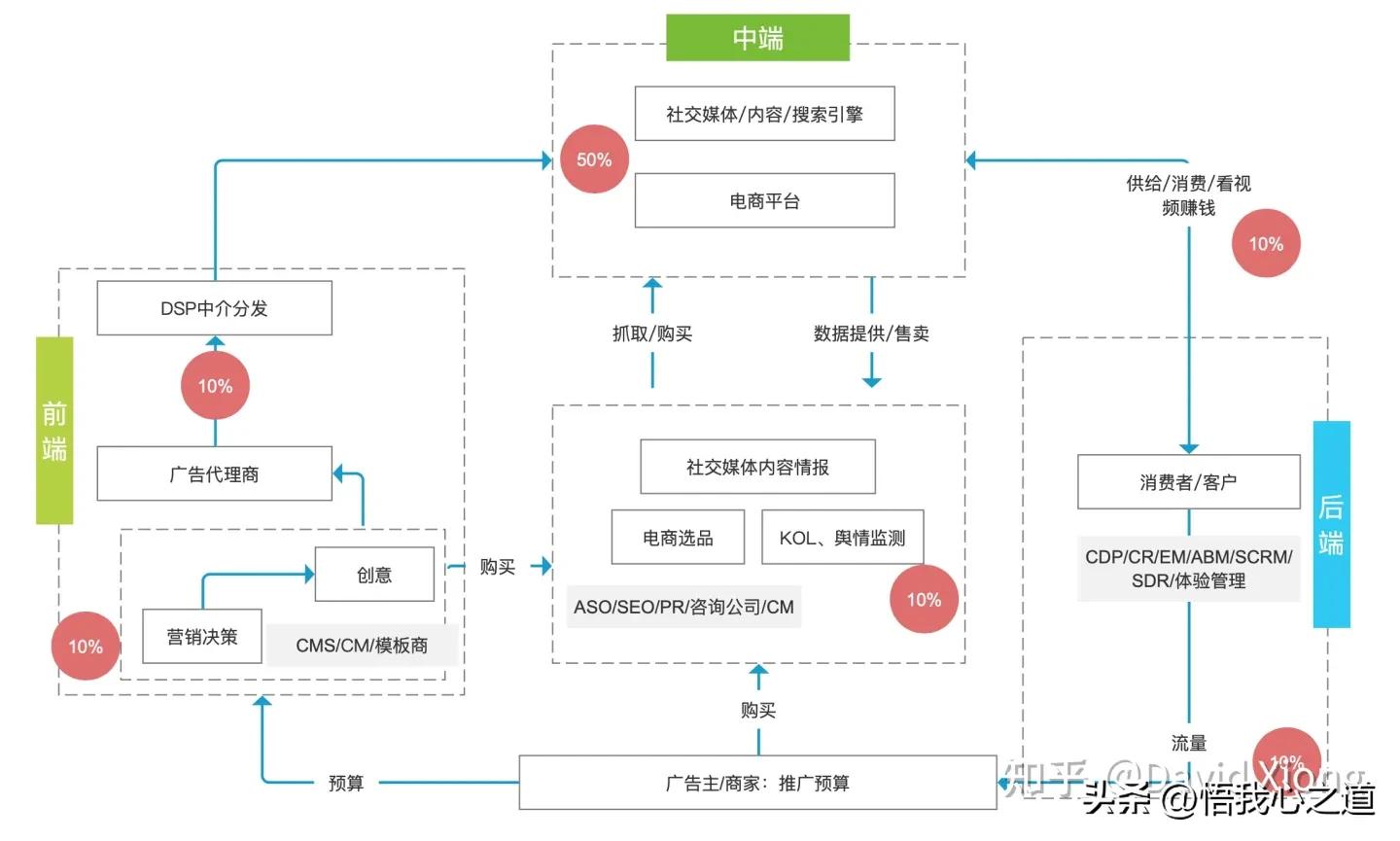 行业分析和竞品分析的主要内容,打败竞品第一步做好竞品分析