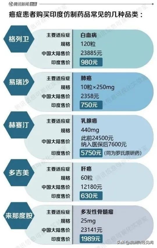 印度仿制辉瑞价格,印度产的辉瑞新冠特效药好使吗