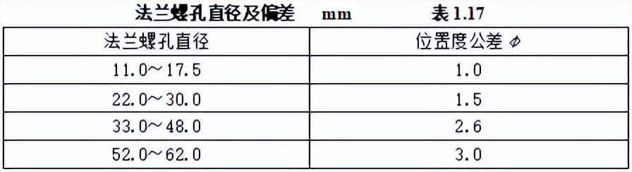 机电安装工程材料进场如何验收,建筑电气工程施工质量验收讲解