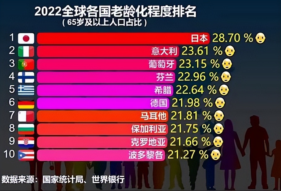 日本的今天就是我们的明天,日本为什么那么多老人还在工作