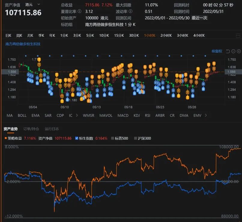 恒生指数和恒生指数etf,恒生互联网etf和恒生指数