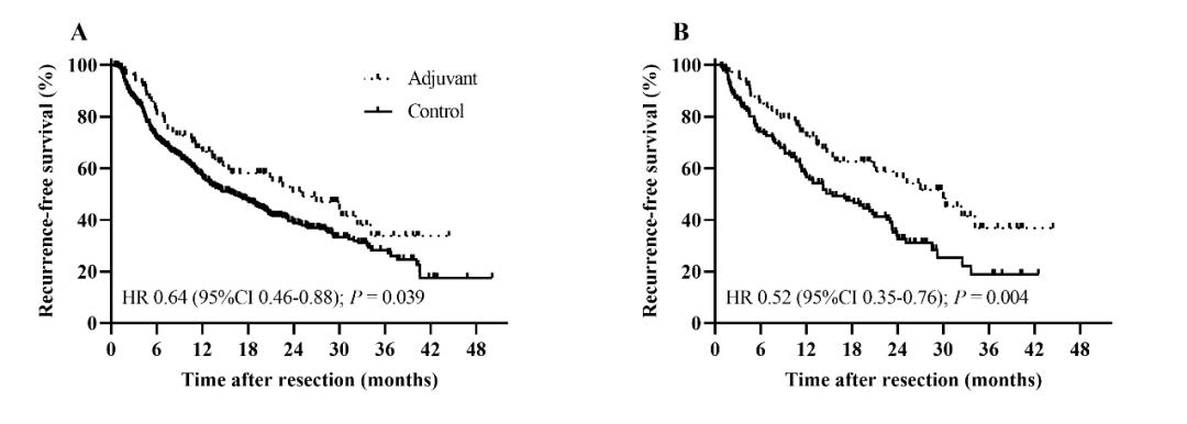 肝细胞癌晚期手术后抗肿瘤治疗,肝细胞癌术后辅助治疗