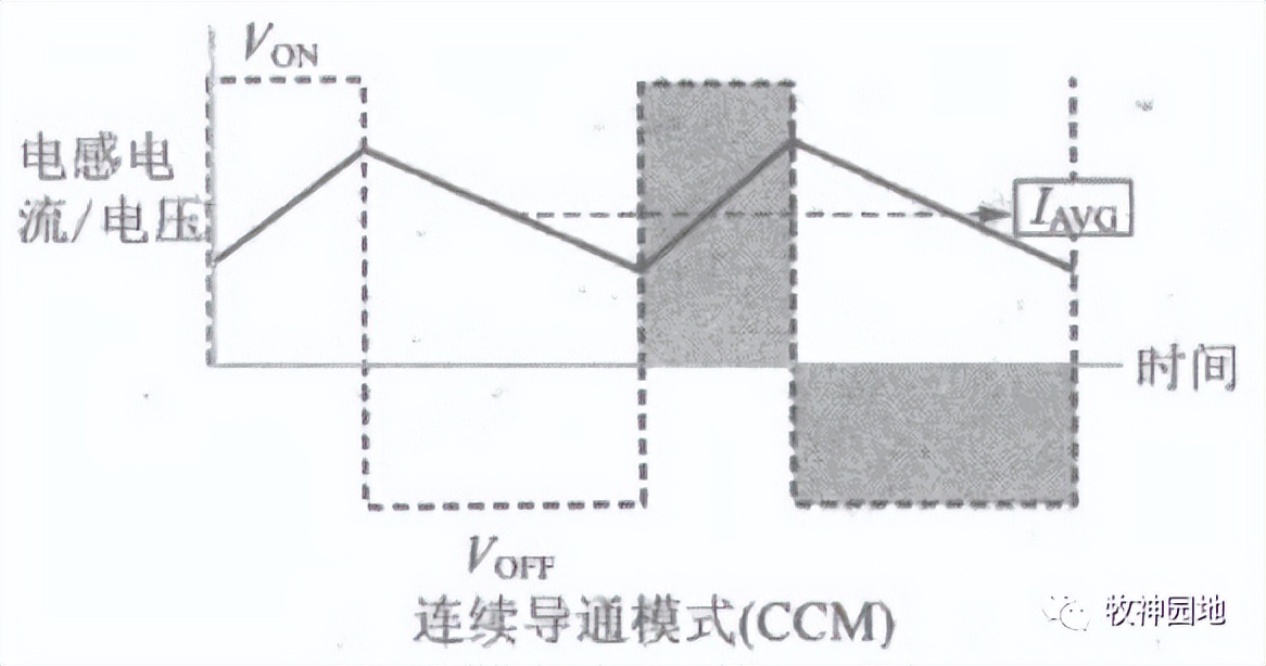 开关电源共模电感烧坏,开关电源中的电感