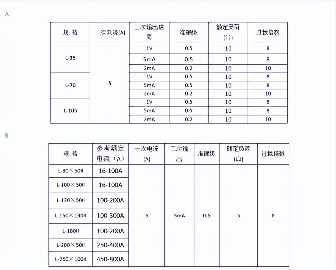 安科瑞adw300互感器变比怎么设置,安科瑞电流互感器产品手册