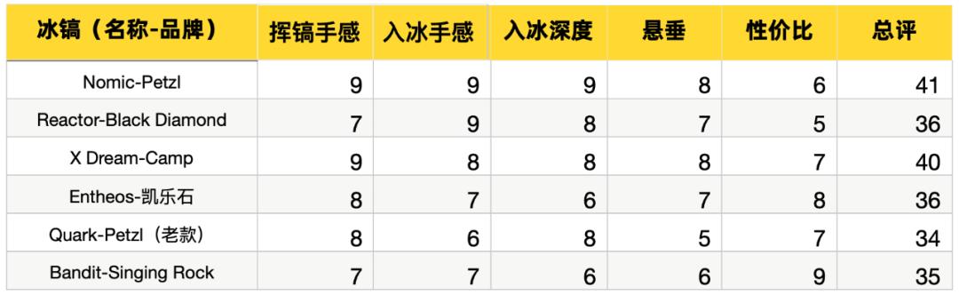 新款小冰镐,冰镐排名