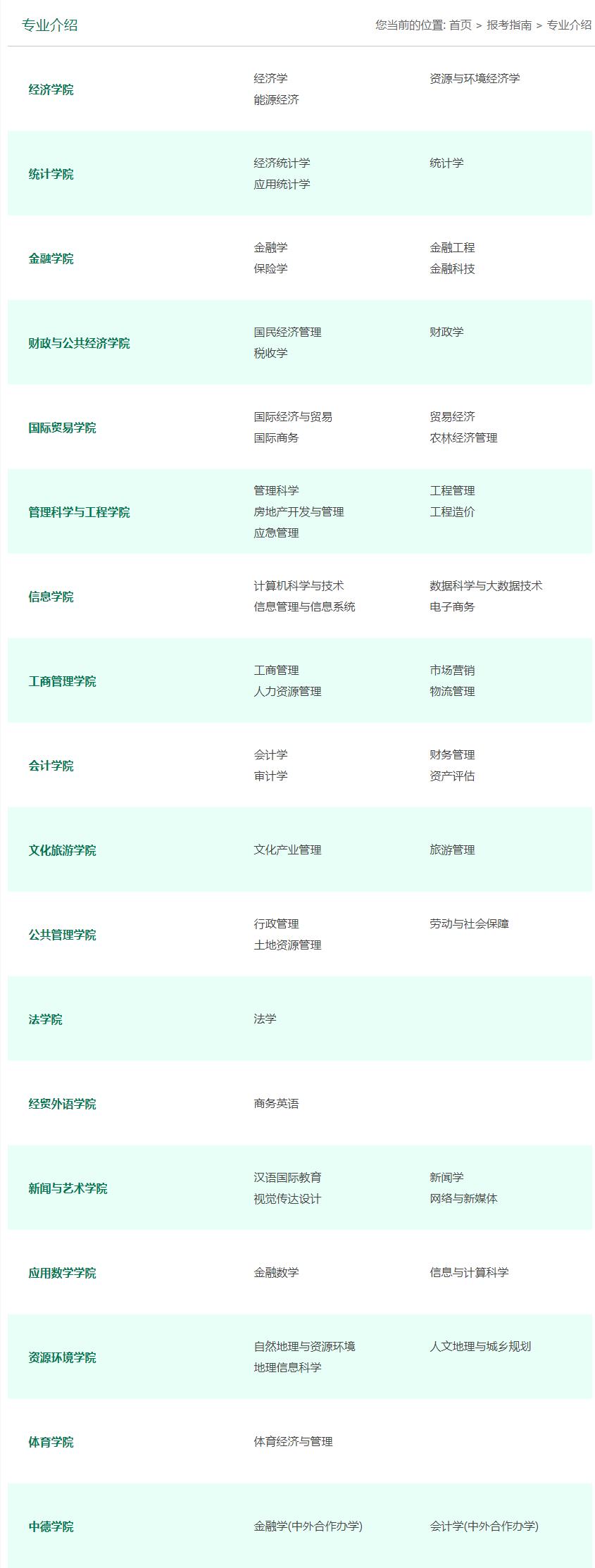 山西财经大学在全国处于什么档次,山西财经大学发展前景怎么样