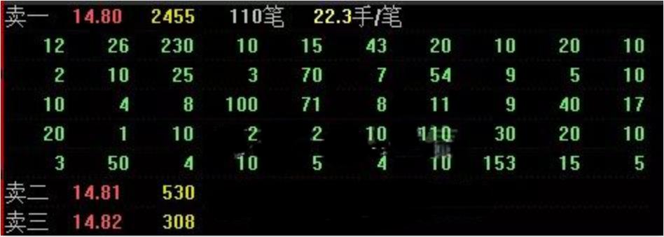 股票中的level-2收费吗,股票level-2如何看拆单