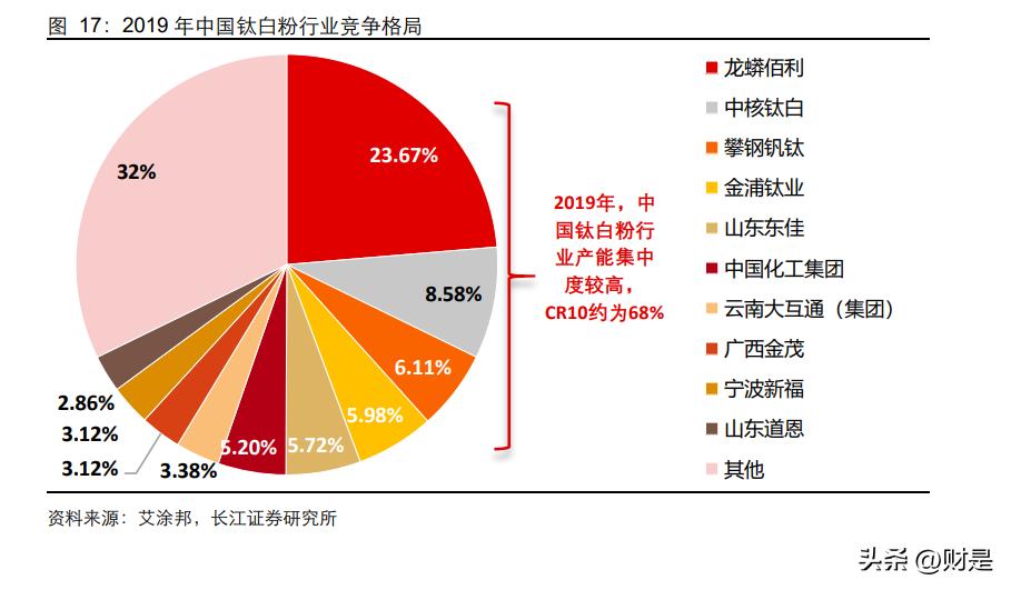 从产业互联网看招商,国联股份浅析
