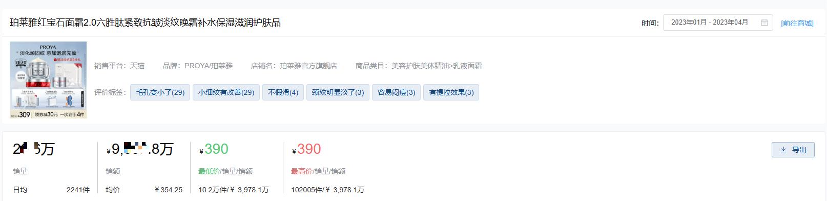 2022年q1中国护肤品行业发展回顾,2023年进口护肤品行业数据