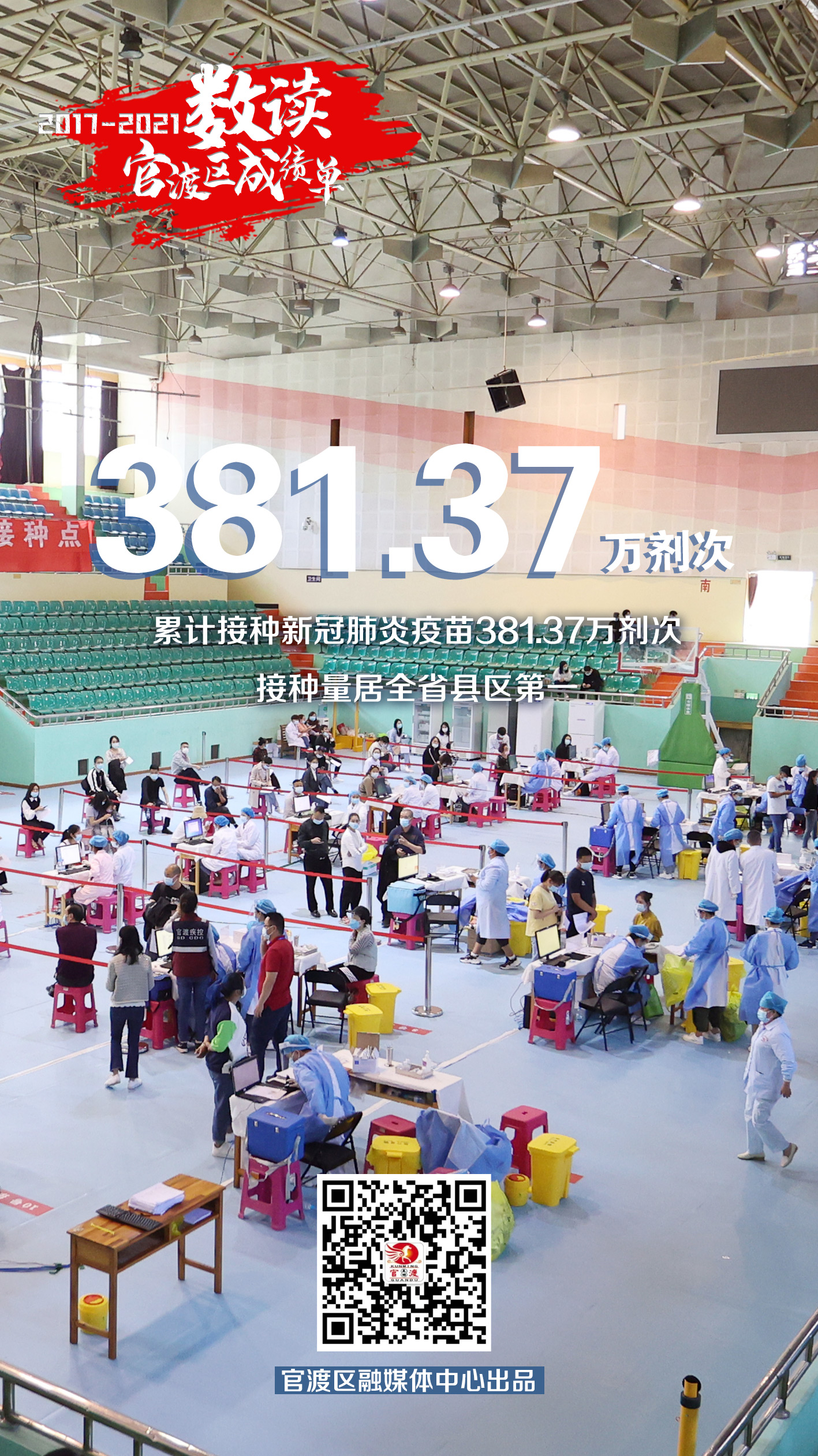 官渡区gdp主要来源,官渡镇经济水平