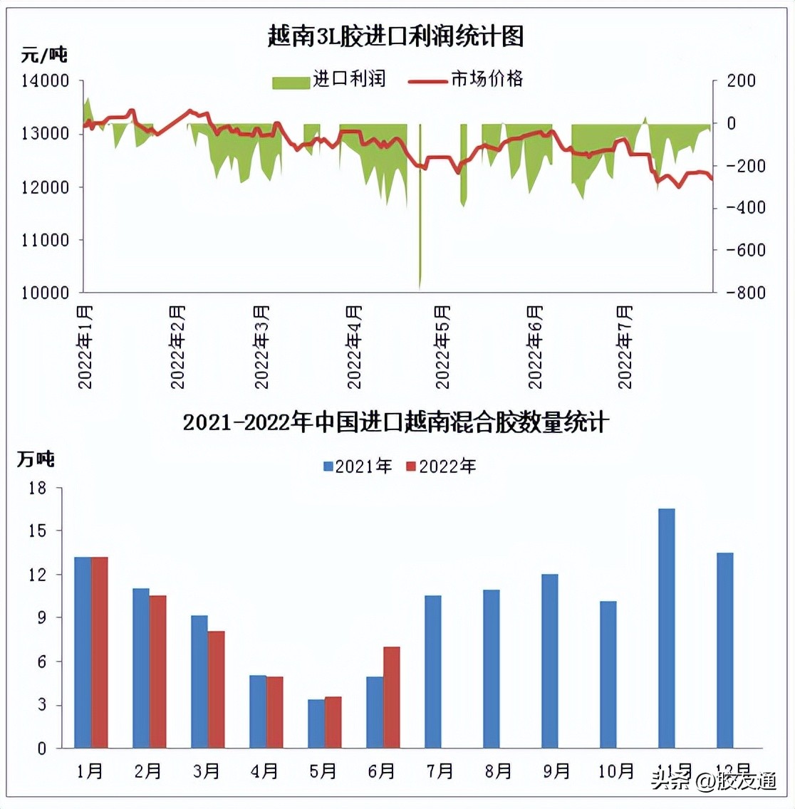 2021年3月5日天然胶市场价格动态,2021年天然胶价格走势