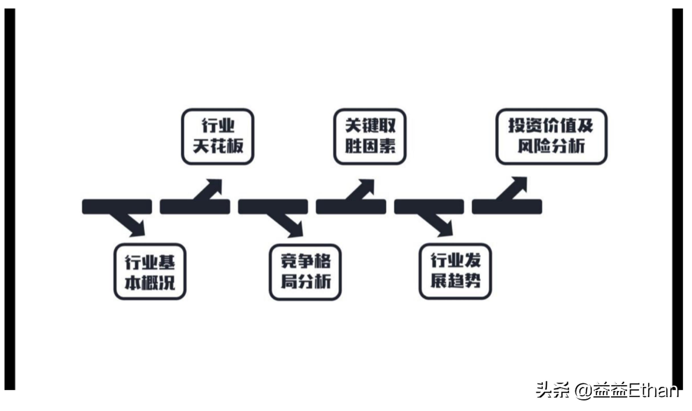 股市里的6大行业,如何了解股市各行业