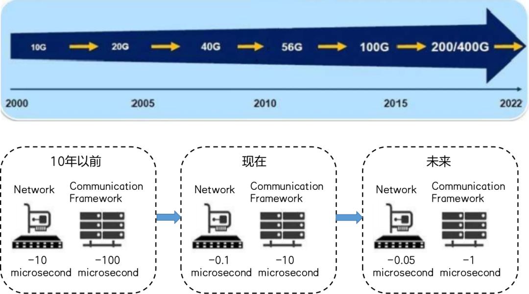 服务器网卡的分类,服务器网卡和普通网卡区别