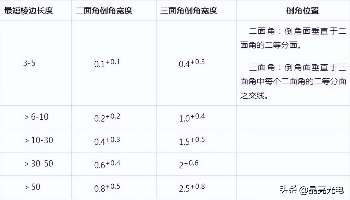 光学玻璃镜片和普通镜片的区别,光学玻璃生产厂家电话
