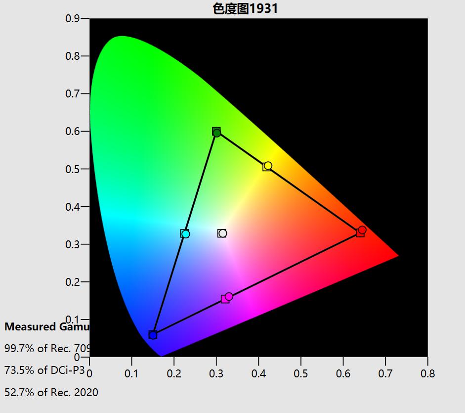 小米oled77寸,小米6oled和至尊版哪个好