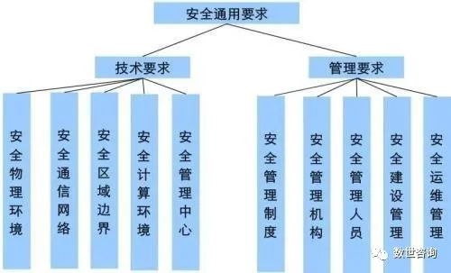 公有云基础知识,公有云如何运营