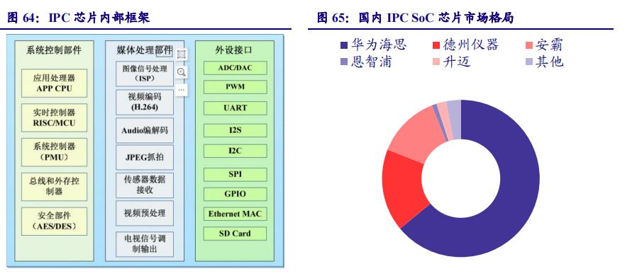 ai算力哪个板块最有前景,ai算力崛起会影响哪些行业