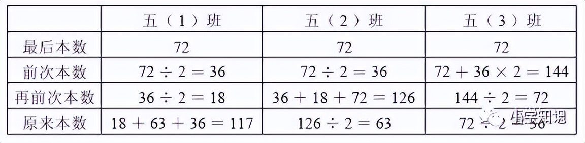 数学五年级上册思维导图第一单元,五年级数学多边形面积思维方法