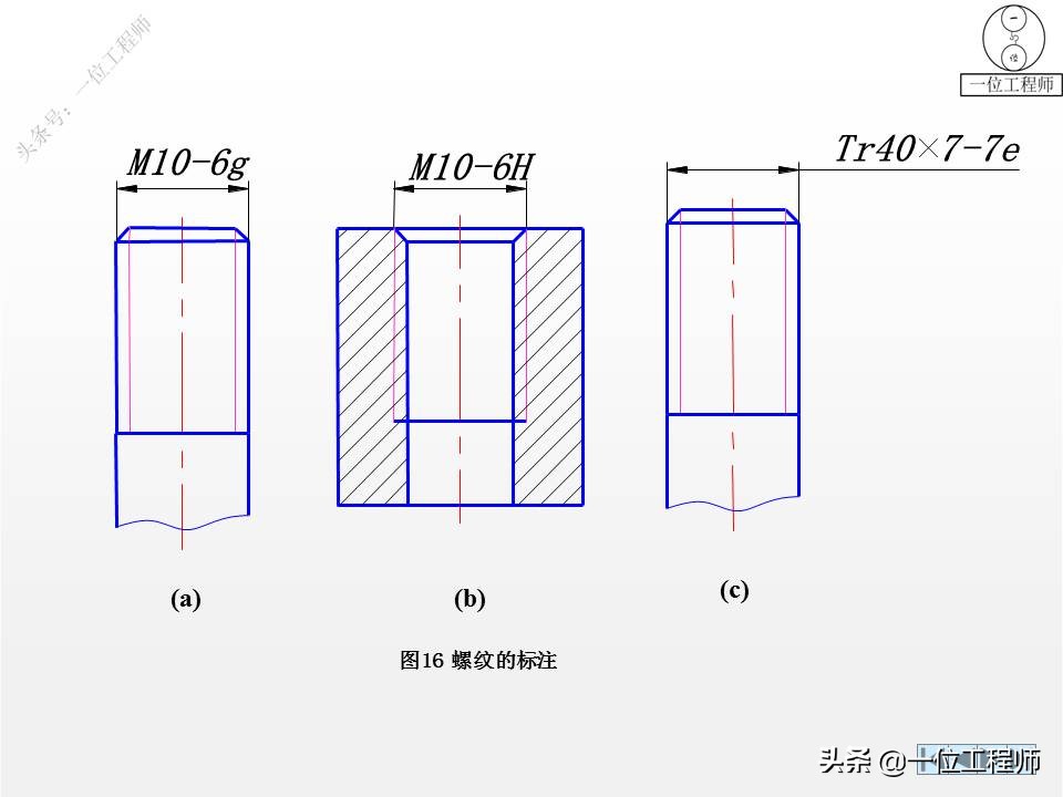 6种标准件的画法，螺纹、键销、轴承、齿轮和弹簧，60页图解说明