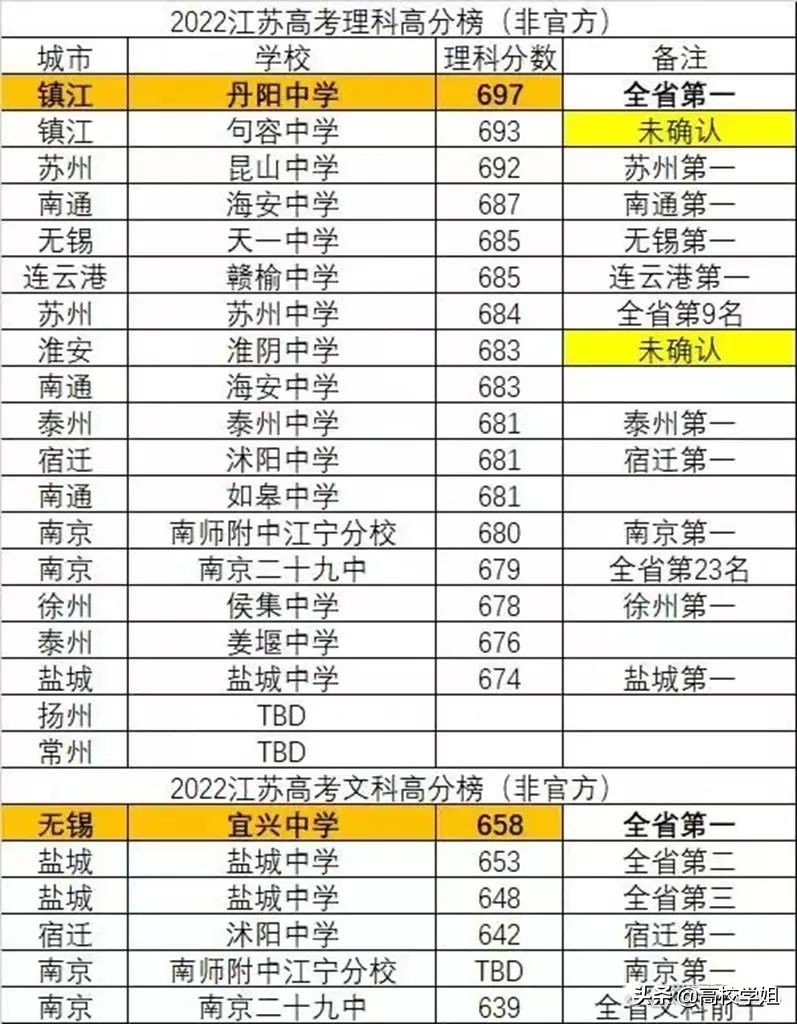 2020高考重点高中喜报,2020省级示范性高中高考喜报
