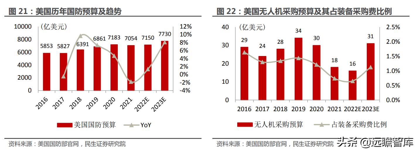大国重器翼龙无人机,中国军事无人机第一股