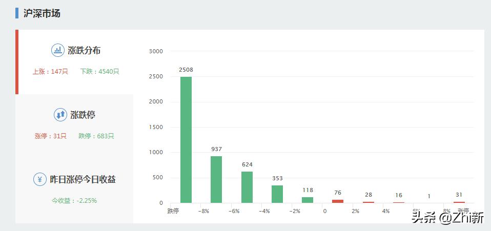 央行降准释放一万亿股市,历史全面降准后股市走势
