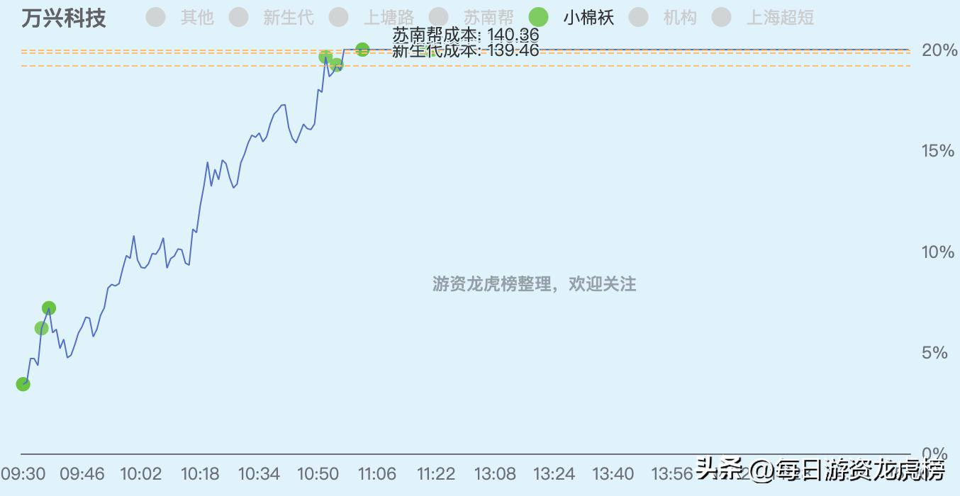2023年11月13日游资交易明细图,202328游资交易明细