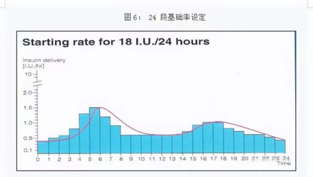 胰岛素泵的基本知识,经验之谈肺腑之言精典