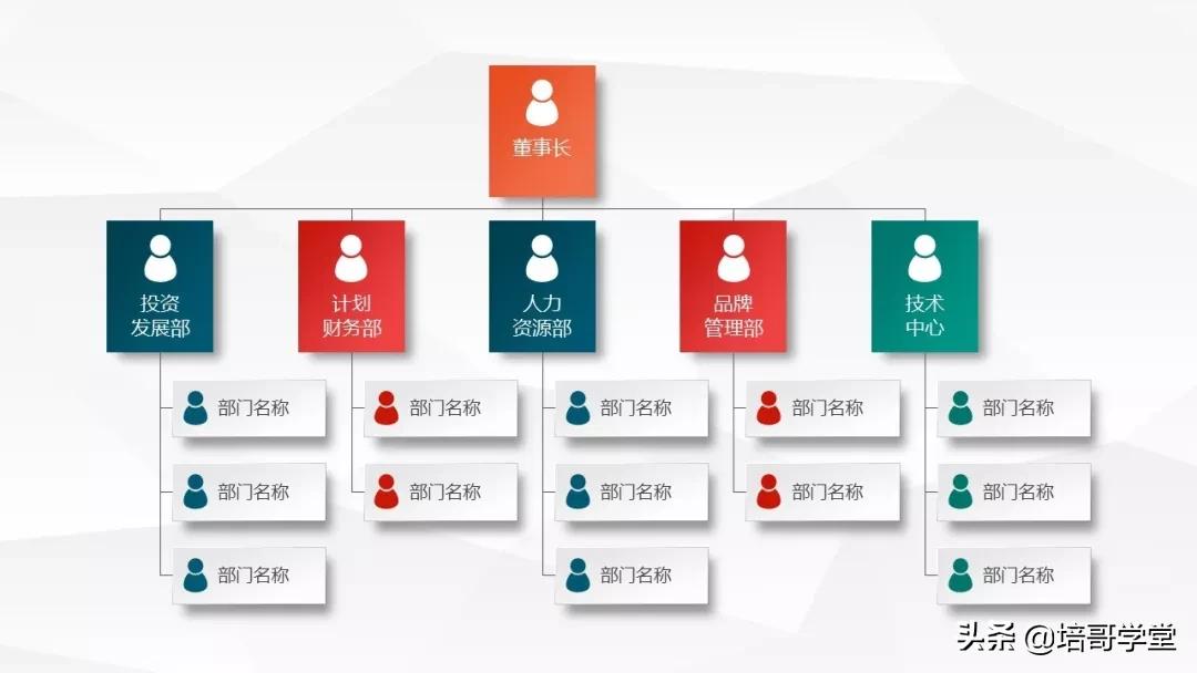 宠粉福利！高颜值《企业组织架构图PPT模板》资源包来啦