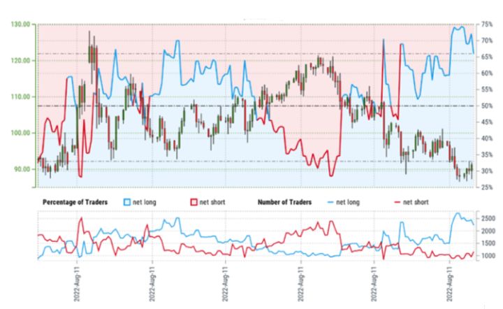 美原油wts走势,国际油价下跌wti原油跌幅扩大至2%