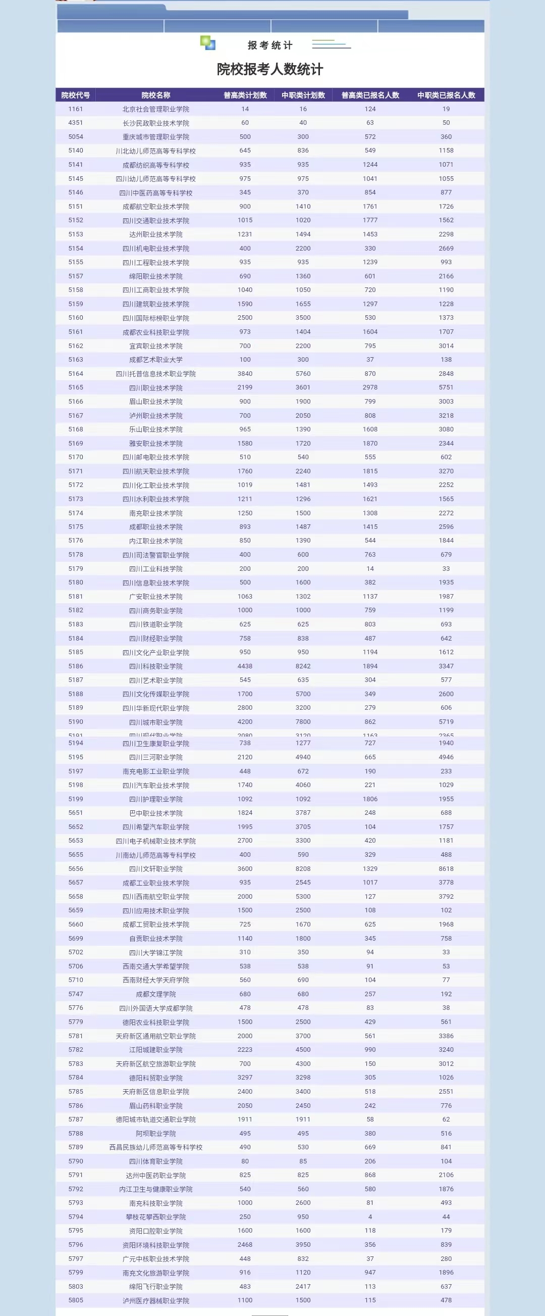 四川单招公办名额多少,四川单招最新报考数据