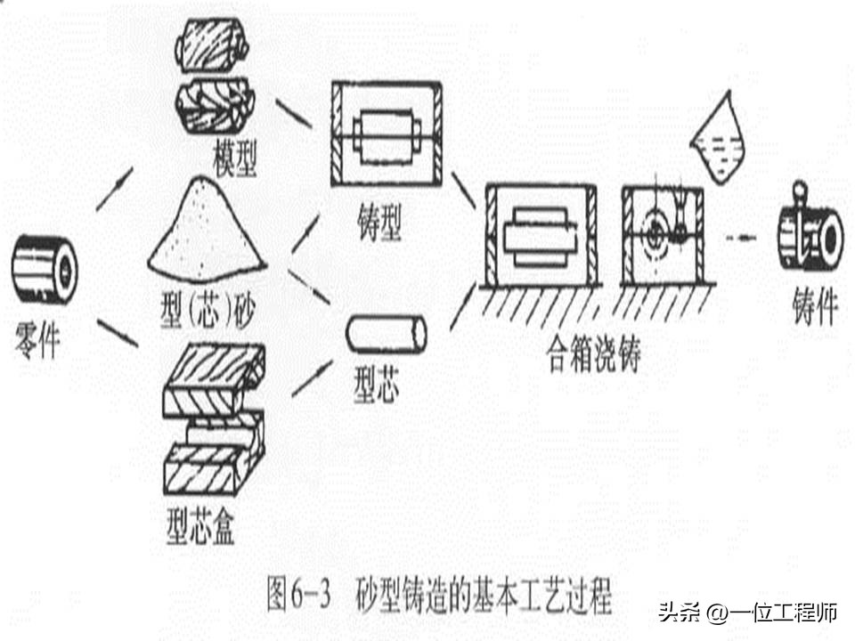 金属材料的5种成型加工，3类热处理和2类表面处理，PPT完整介绍
