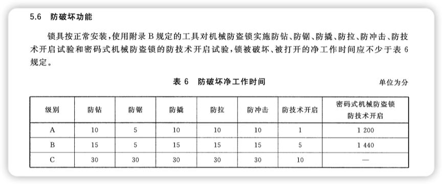 智能门锁f1和f2区别,智能门锁abc