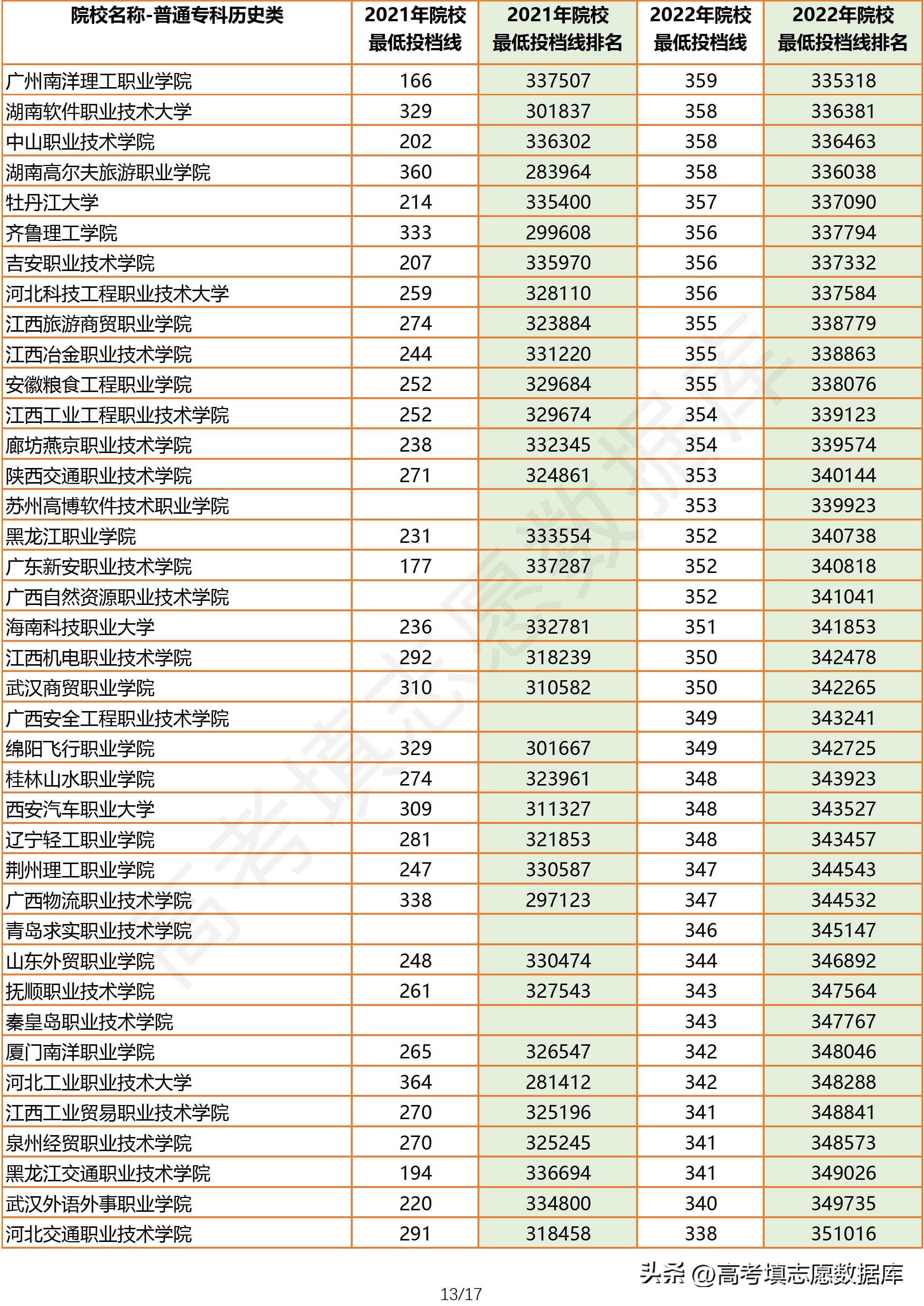 2021年广东高考物理投档线,2021广东物理类专科投档情况
