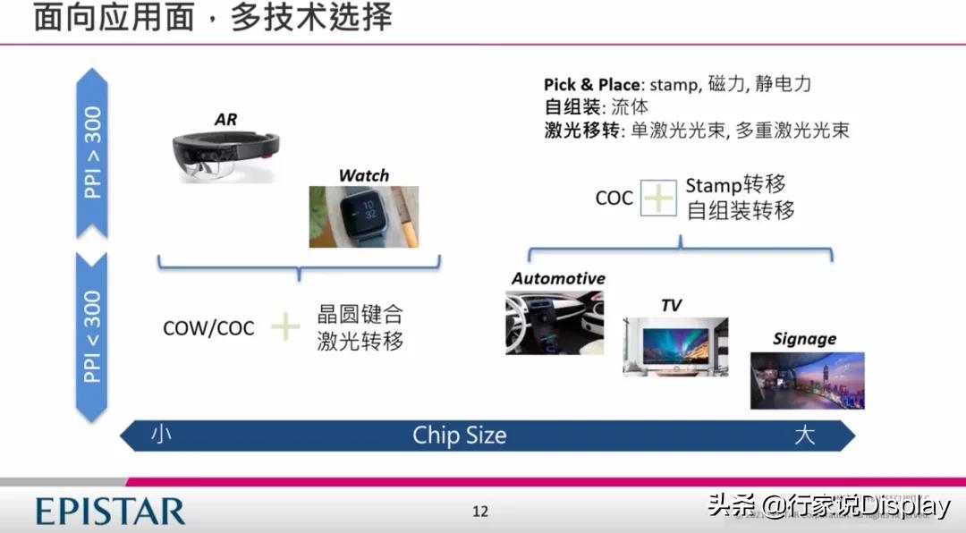 晶元光电照明,晶元光电产品